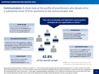 51
Managers: A closer look at the profile of practitioners who devote all or
a substantial share of their worktime to the ...