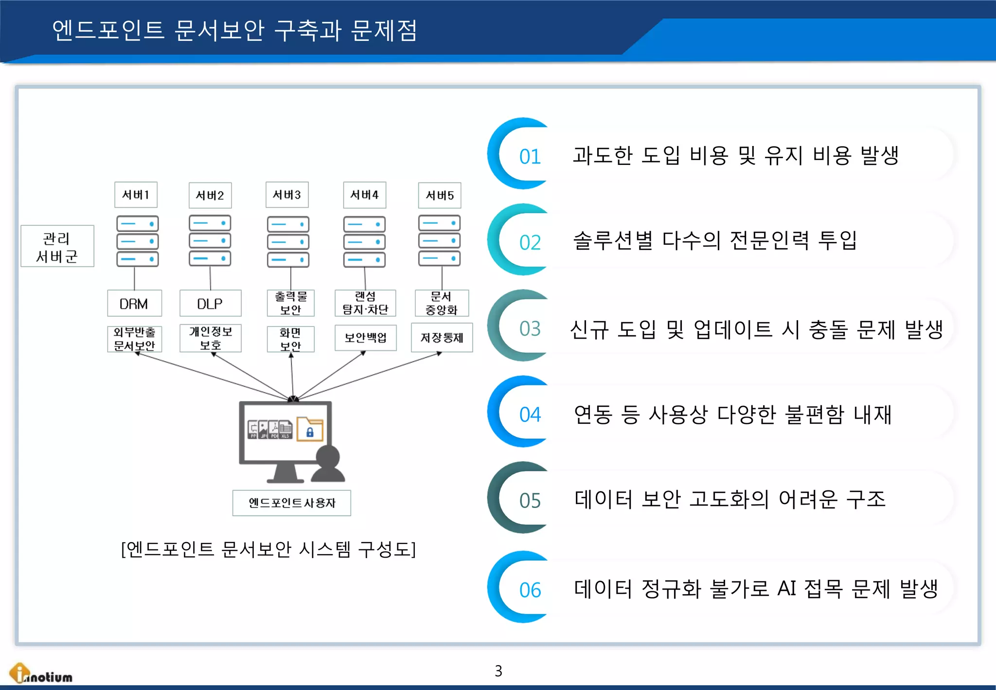 이노티움] 제안서_이노ECM(문서중앙화) | PDF