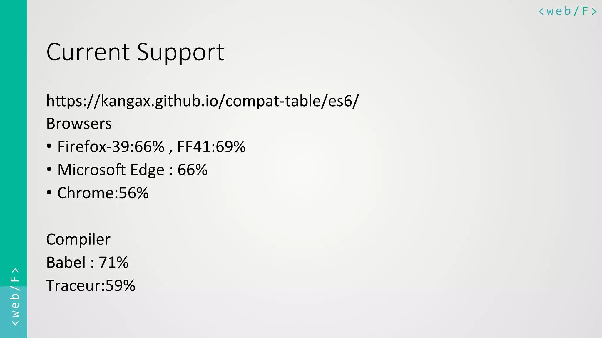 <web/F>	
  <web/F>	
  
Current  Support
h@ps://kangax.github.io/compat-­‐table/es6/	
  
Browsers	
  
•  Firefox-­‐39:66%	
  ,	
  FF41:69%	
  
•  MicrosoS	
  Edge	
  :	
  66%	
  
•  Chrome:56%	
  
	
  
Compiler	
  
Babel	
  :	
  71%	
  
Traceur:59%	
  
	
  
	
  
 