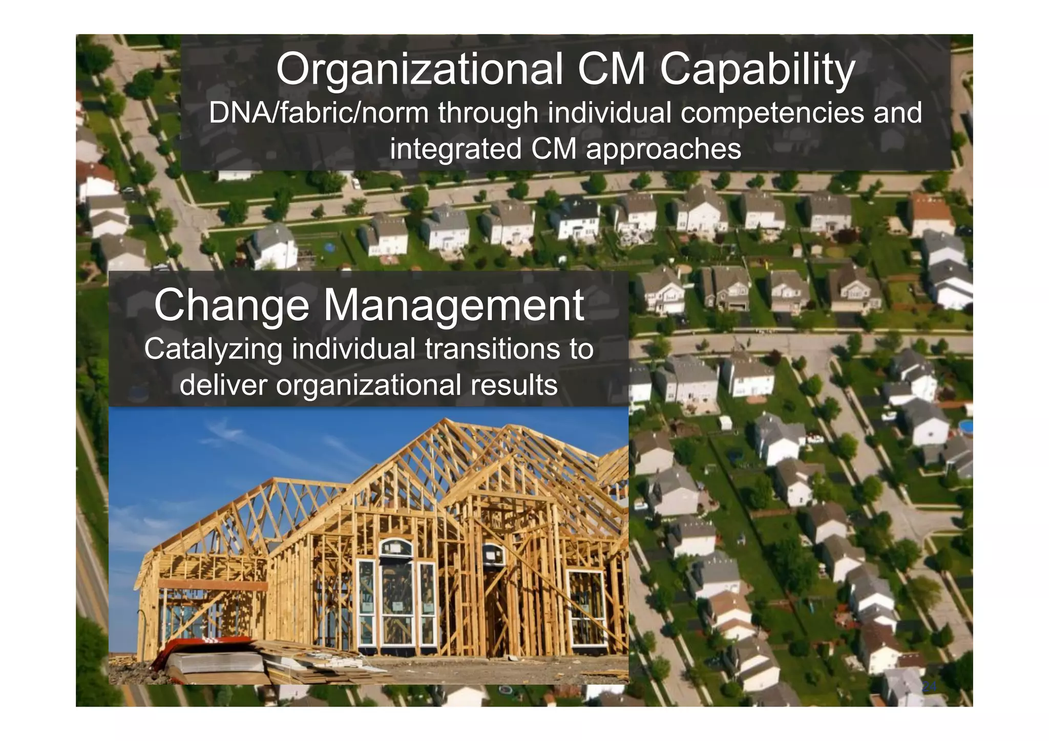 Organizational CM Capability
DNA/fabric/norm through individual competencies and
integrated CM approaches
Change Management
Catalyzing individual transitions to
deliver organizational results
24
 