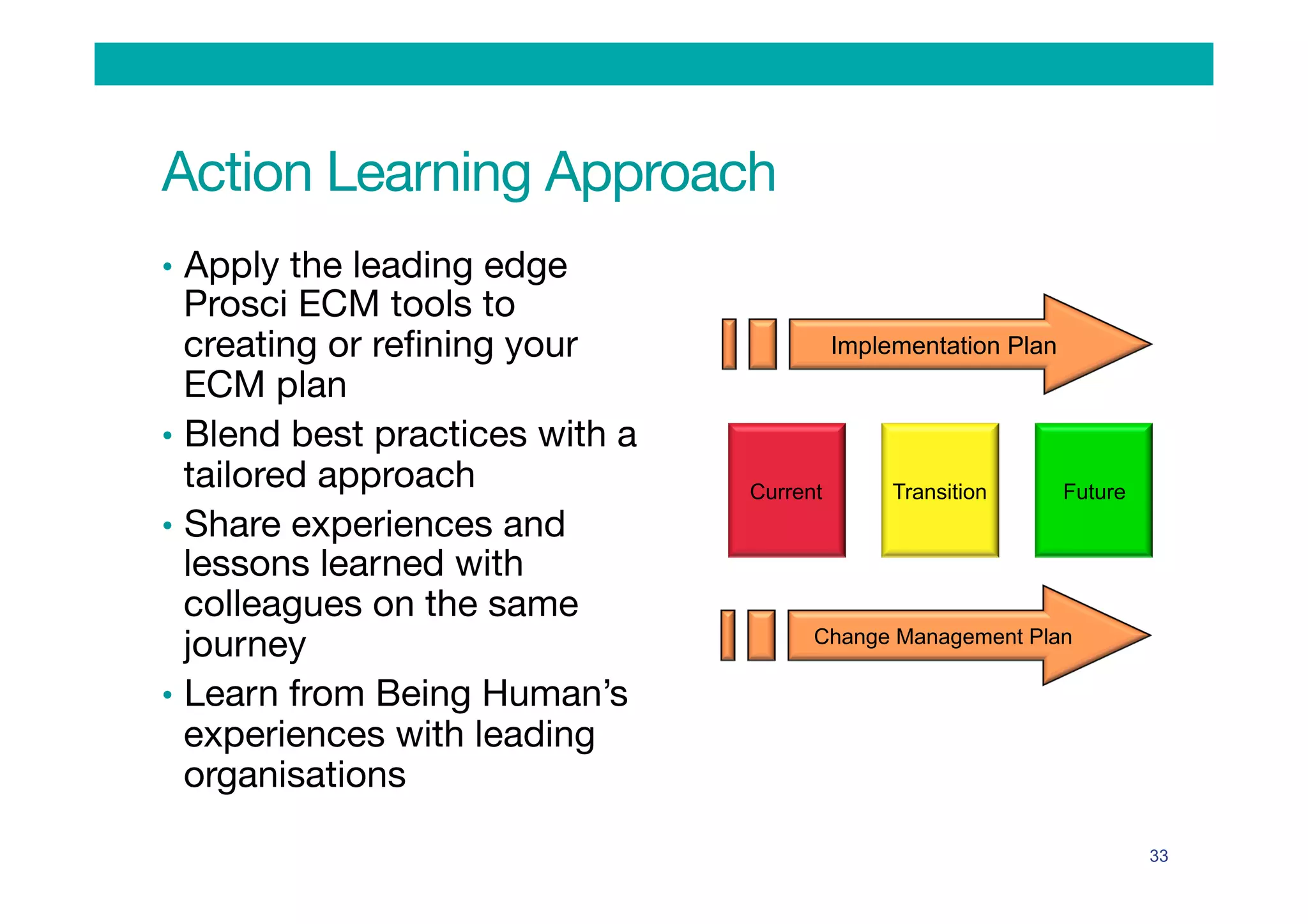 Action Learning Approach
•  Apply the leading edge
Prosci ECM tools to
creating or reﬁning your
ECM plan
•  Blend best practices with a
tailored approach 
•  Share experiences and
lessons learned with
colleagues on the same
journey
•  Learn from Being Human’s
experiences with leading
organisations

33
Current Transition Future
Implementation Plan
Change Management Plan
 
