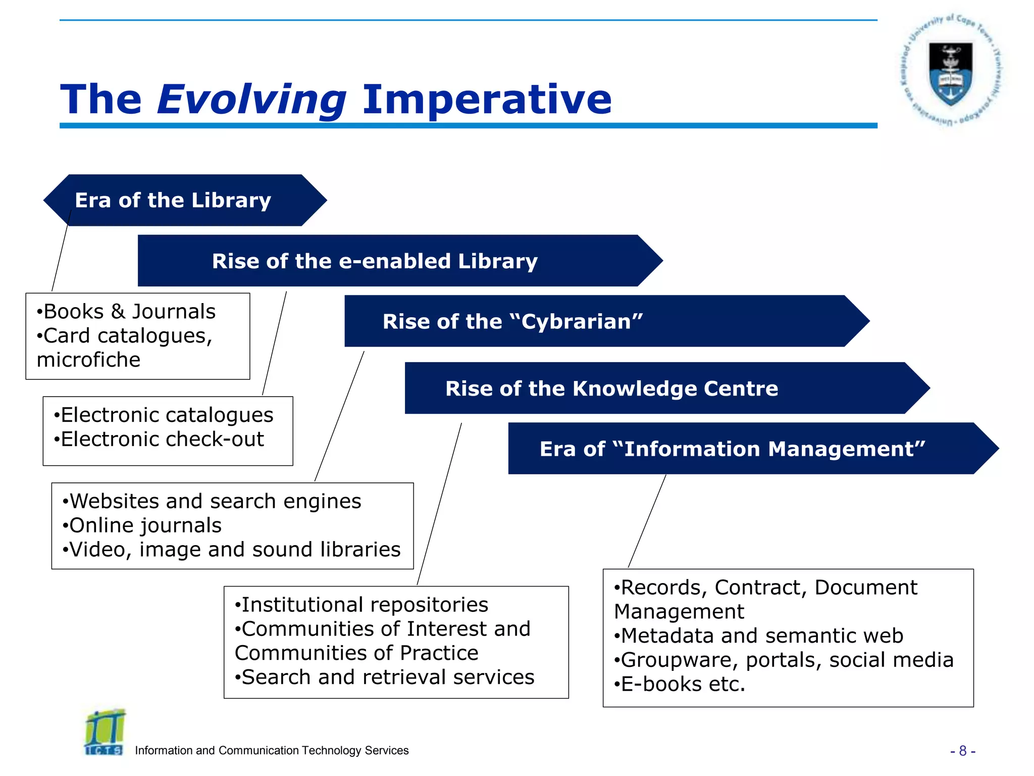 The Evolving Imperative

   Era of the Library


                      Rise of the e-enabled Library

•Books & Journals
                                                     Rise of the “Cybrarian”
•Card catalogues,
microfiche
                                                             Rise of the Knowledge Centre
 •Electronic catalogues
 •Electronic check-out                                              Era of “Information Management”

  •Websites and search engines
  •Online journals
  •Video, image and sound libraries
                                                                           •Records, Contract, Document
                          •Institutional repositories                      Management
                          •Communities of Interest and                     •Metadata and semantic web
                          Communities of Practice                          •Groupware, portals, social media
                          •Search and retrieval services                   •E-books etc.


         Information and Communication Technology Services                                                 -8-
 