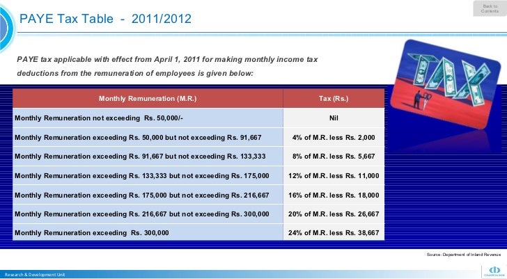 economic-capsule-for-march-2011-5-728.jpg