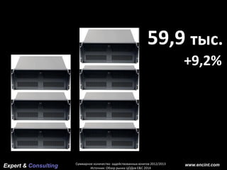 www.encint.com
Основные тренды рынка
платного ТВ Украины
Основные тренды рынка
платного ТВ Украины
Expert & Consulting www.encint.comСуммарное количество задействованных юнитов 2012/2013
Источник: Обзор рынка ЦОДов E&C 2014
59,9 тыс.
+9,2%
 