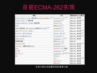 目前ECMA-262实现目前大部分浏览器实现的是第三版
