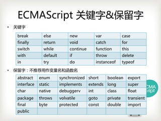 ECMAScript 关键字&保留字
•   关键字

     break        else           new              var                 case
     finally       return         void             catch              for
     switch       while          continue         function           this
     with         default        if               throw              delete
     in           try            do               instanceof          typeof

•   保留字：不推荐用作变量名和函数名
     abstract   enum         synchronized short            boolean       export
     interface static       implements      extends long               super
     char       native       debuggerv        int            class         float
     package    throws      volvatile        goto           private      transient
     final       byte        protected       const          double       import
     public
 