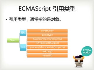 ECMAScript 引用类型
• 引用类型，通常指的是对象。

                        constructor
          属性
                         prototype
                 hasOwnProperty(property)
 Object
                    isPrototypeOf(object)
          方法   propertyIsEnumerable(property)
                         toString()
                          valueOf()
 