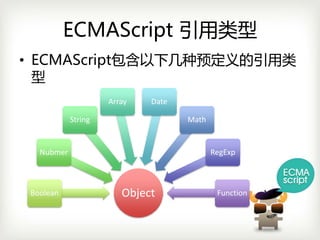 ECMAScript 引用类型
• ECMAScript包含以下几种预定义的引用类
  型
                     Array   Date

            String                  Math


   Nubmer                                  RegExp



 Boolean                Object              Function
 