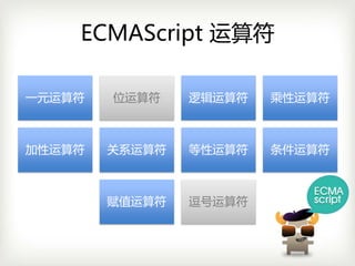 ECMAScript 运算符

一元运算符   位运算符    逻辑运算符   乘性运算符



加性运算符   关系运算符   等性运算符   条件运算符



        赋值运算符   逗号运算符
 