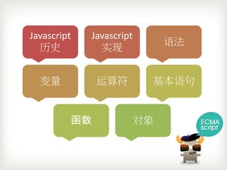 Javascript   Javascript
                           语法
  历史           实现


  变量          运算符         基本语句


         函数           对象
 
