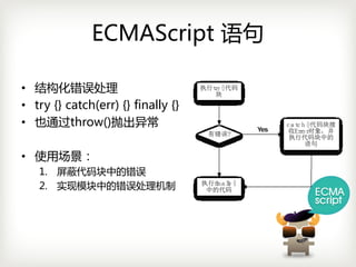 ECMAScript 语句

• 结构化错误处理
• try{}catch(err){}finally{}
• 也通过throw()抛出异常

• 使用场景：
   1. 屏蔽代码块中的错误
   2. 实现模块中的错误处理机制
 