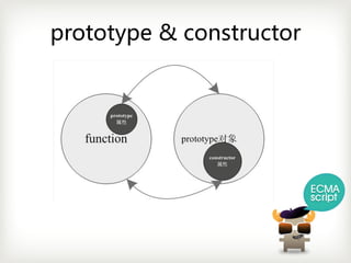 prototype &constructor
 