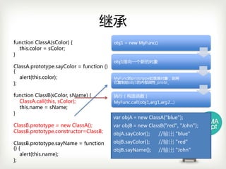 继承
functionClassA(sColor){
  this.color =sColor;
}

ClassA.prototype.sayColor =function()
{
   alert(this.color);
};

functionClassB(sColor,sName){
  ClassA.call(this,sColor);
  this.name =sName;
}
                                           var objA = new ClassA("blue");
ClassB.prototype =newClassA();           var objB = new ClassB("red", "John");
ClassB.prototype.constructor=ClassB;       objA.sayColor();   //输出 "blue"
ClassB.prototype.sayName =function       objB.sayColor();   //输出 "red"
(){                                       objB.sayName(); //输出 "John"
    alert(this.name);
};
 
