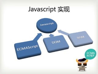 Javascript 实现
 