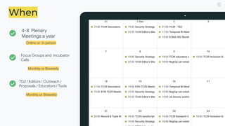 When
4-8 Plenary
Meetings a year
Online or In person
Focus Groups and Incubator
Calls
Monthly or Biweekly
TG2 / Editors / Outreach /
Proposals / Educators / Tools
Monthly or Biweekly
 