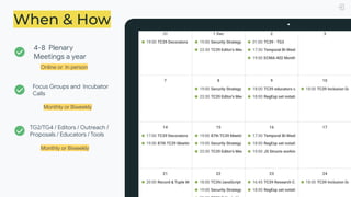 When & How
4-8 Plenary
Meetings a year
Online or In person
Focus Groups and Incubator
Calls
Monthly or Biweekly
TG2/TG4 / Editors / Outreach /
Proposals / Educators / Tools
Monthly or Biweekly
 