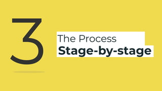 The Process
3 Stage-by-stage
 