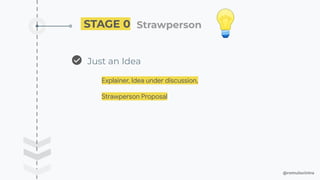 @romulocintra
STAGE 0 💡
Strawperson
Just an Idea
Explainer, Idea under discussion,
Strawperson Proposal
 