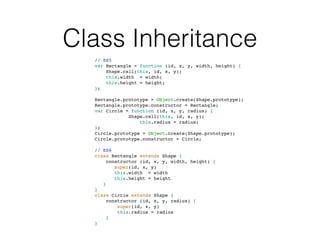 Class Inheritance
// ES5
var Rectangle = function (id, x, y, width, height) {
Shape.call(this, id, x, y);
this.width = width;
this.height = height;
};
Rectangle.prototype = Object.create(Shape.prototype);
Rectangle.prototype.constructor = Rectangle;
var Circle = function (id, x, y, radius) {
Shape.call(this, id, x, y);
this.radius = radius;
};
Circle.prototype = Object.create(Shape.prototype);
Circle.prototype.constructor = Circle;
// ES6
class Rectangle extends Shape {
constructor (id, x, y, width, height) {
super(id, x, y)
this.width = width
this.height = height
}
}
class Circle extends Shape {
constructor (id, x, y, radius) {
super(id, x, y)
this.radius = radius
}
}
 