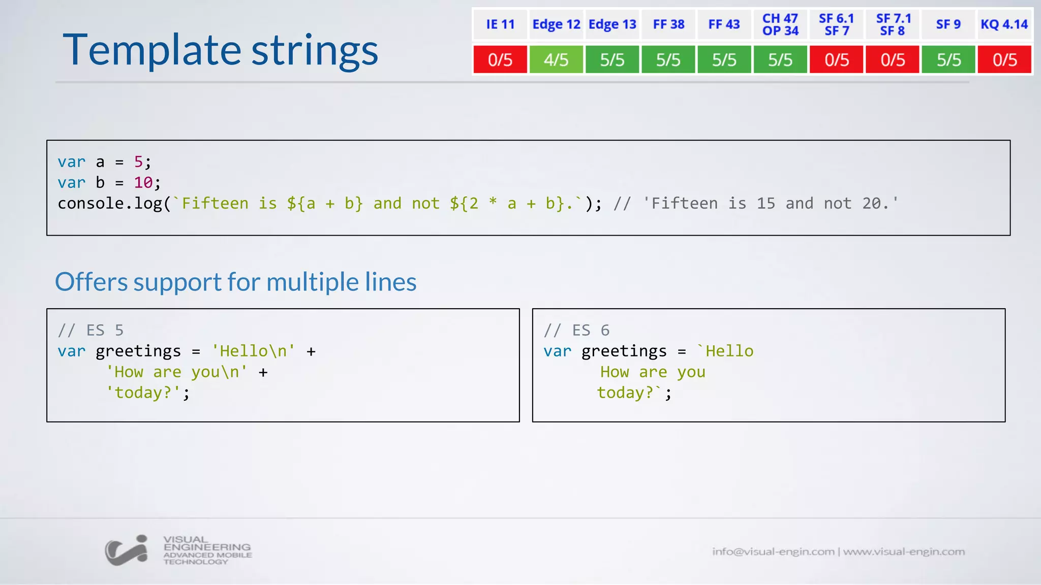 var a = 5;
var b = 10;
console.log(`Fifteen is ${a + b} and not ${2 * a + b}.`); // 'Fifteen is 15 and not 20.'
Template strings
// ES 5
var greetings = 'Hellon' +
'How are youn' +
'today?';
// ES 6
var greetings = `Hello
How are you
today?`;
Offers support for multiple lines
 