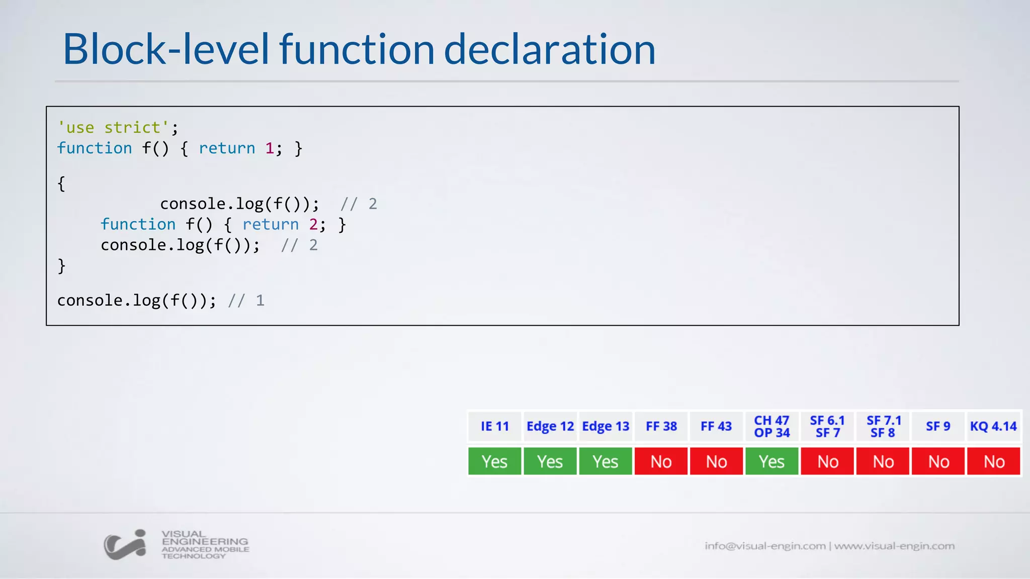 Block-level function declaration
'use strict';
function f() { return 1; }
{
console.log(f()); // 2
function f() { return 2; }
console.log(f()); // 2
}
console.log(f()); // 1
 