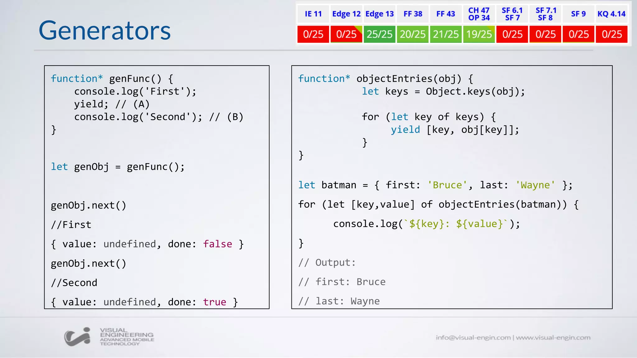 Generators
function* genFunc() {
console.log('First');
yield; // (A)
console.log('Second'); // (B)
}
let genObj = genFunc();
genObj.next()
//First
{ value: undefined, done: false }
genObj.next()
//Second
{ value: undefined, done: true }
function* objectEntries(obj) {
let keys = Object.keys(obj);
for (let key of keys) {
yield [key, obj[key]];
}
}
let batman = { first: 'Bruce', last: 'Wayne' };
for (let [key,value] of objectEntries(batman)) {
console.log(`${key}: ${value}`);
}
// Output:
// first: Bruce
// last: Wayne
 