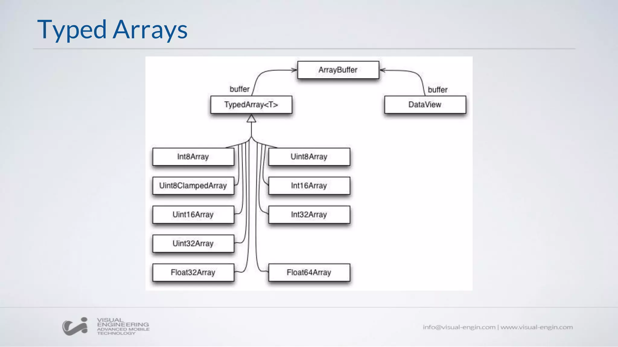 Typed Arrays
 