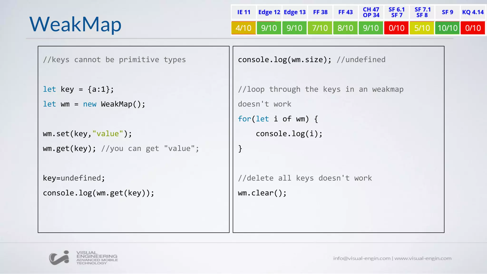 WeakMap
//keys cannot be primitive types
let key = {a:1};
let wm = new WeakMap();
wm.set(key,"value");
wm.get(key); //you can get "value";
key=undefined;
console.log(wm.get(key));
console.log(wm.size); //undefined
//loop through the keys in an weakmap
doesn't work
for(let i of wm) {
console.log(i);
}
//delete all keys doesn't work
wm.clear();
 