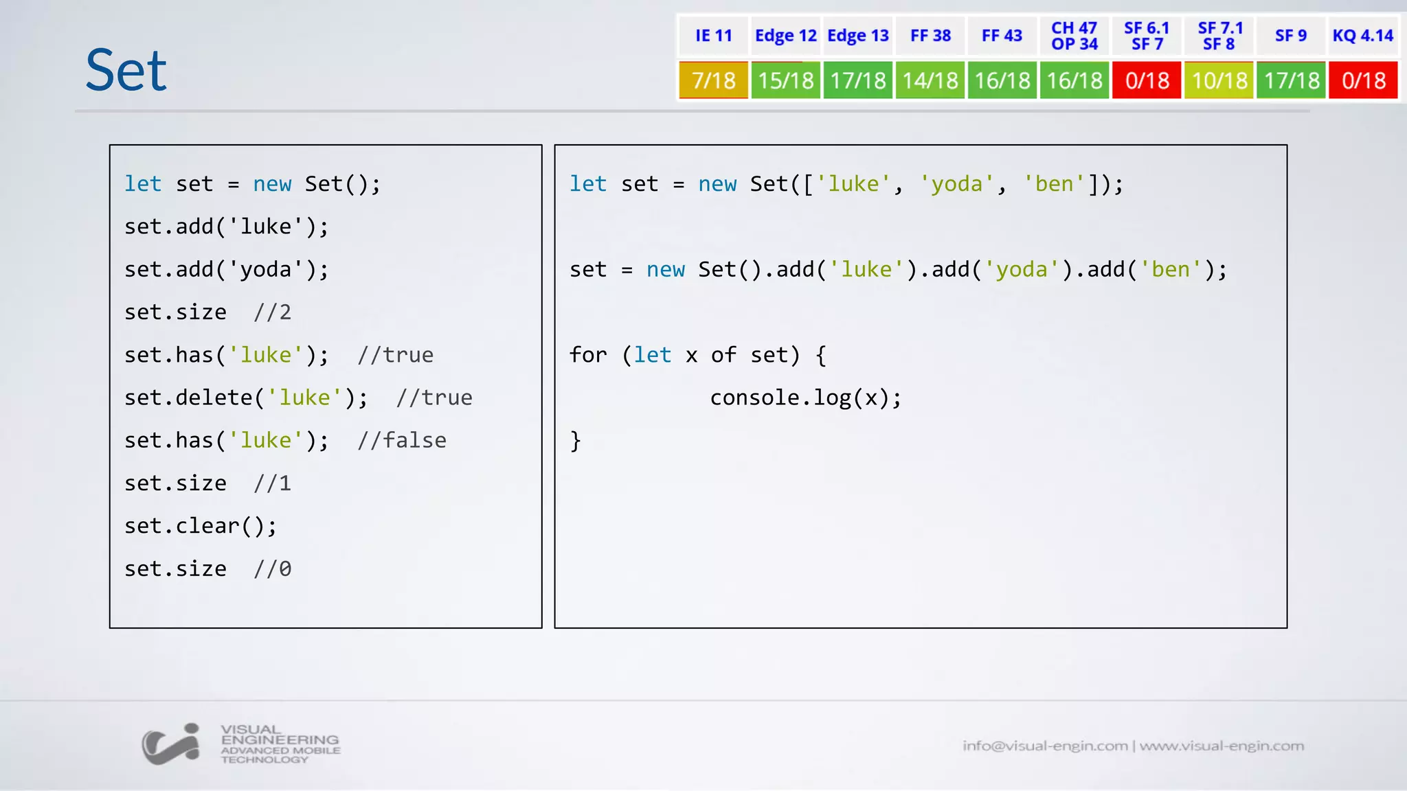 Set
let set = new Set();
set.add('luke');
set.add('yoda');
set.size //2
set.has('luke'); //true
set.delete('luke'); //true
set.has('luke'); //false
set.size //1
set.clear();
set.size //0
let set = new Set(['luke', 'yoda', 'ben']);
set = new Set().add('luke').add('yoda').add('ben');
for (let x of set) {
console.log(x);
}
 
