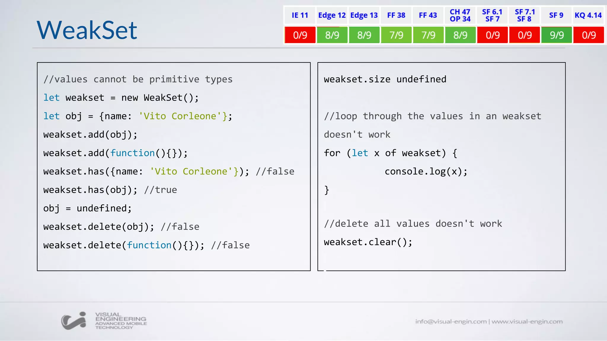 WeakSet
//values cannot be primitive types
let weakset = new WeakSet();
let obj = {name: 'Vito Corleone'};
weakset.add(obj);
weakset.add(function(){});
weakset.has({name: 'Vito Corleone'}); //false
weakset.has(obj); //true
obj = undefined;
weakset.delete(obj); //false
weakset.delete(function(){}); //false
weakset.size undefined
//loop through the values in an weakset
doesn't work
for (let x of weakset) {
console.log(x);
}
//delete all values doesn't work
weakset.clear();
 