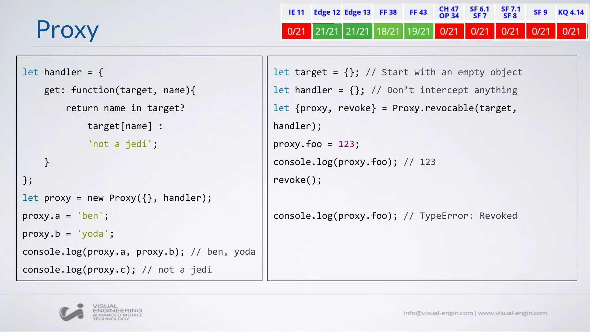 Proxy
let handler = {
get: function(target, name){
return name in target?
target[name] :
'not a jedi';
}
};
let proxy = new Proxy({}, handler);
proxy.a = 'ben';
proxy.b = 'yoda';
console.log(proxy.a, proxy.b); // ben, yoda
console.log(proxy.c); // not a jedi
let target = {}; // Start with an empty object
let handler = {}; // Don’t intercept anything
let {proxy, revoke} = Proxy.revocable(target,
handler);
proxy.foo = 123;
console.log(proxy.foo); // 123
revoke();
console.log(proxy.foo); // TypeError: Revoked
 
