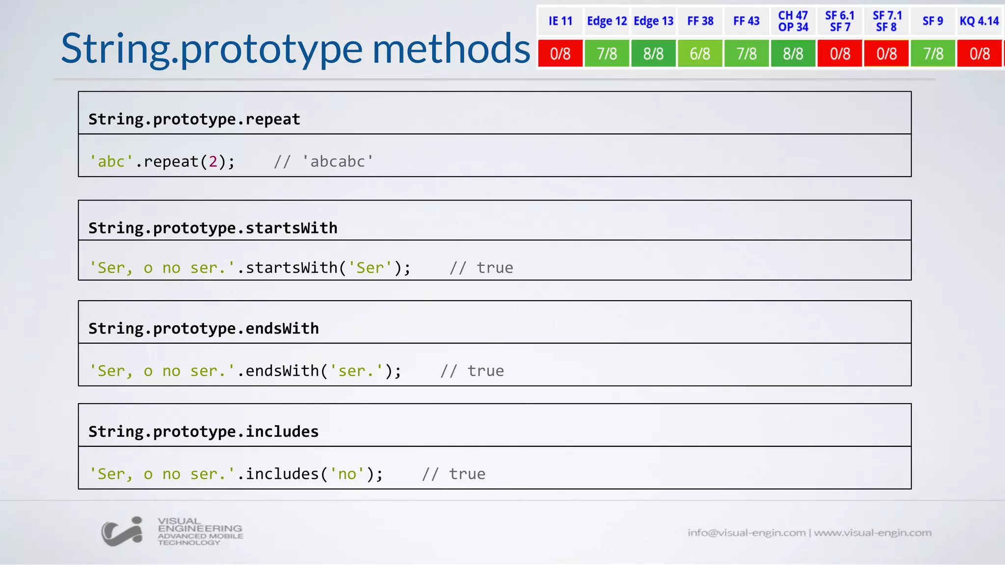 String.prototype methods
'abc'.repeat(2); // 'abcabc'
String.prototype.repeat
'Ser, o no ser.'.startsWith('Ser'); // true
String.prototype.startsWith
'Ser, o no ser.'.endsWith('ser.'); // true
String.prototype.endsWith
'Ser, o no ser.'.includes('no'); // true
String.prototype.includes
 