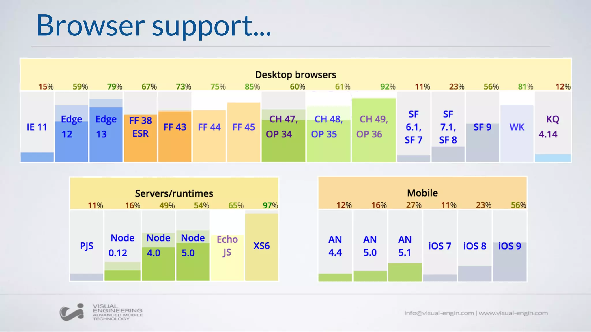 Browser support...
 