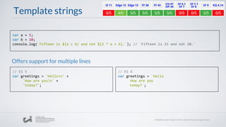 var a = 5;
var b = 10;
console.log(`Fifteen is ${a + b} and not ${2 * a + b}.`); // 'Fifteen is 15 and not 20.'
Template strings
// ES 5
var greetings = 'Hellon' +
'How are youn' +
'today?';
// ES 6
var greetings = `Hello
How are you
today?`;
Offers support for multiple lines
 