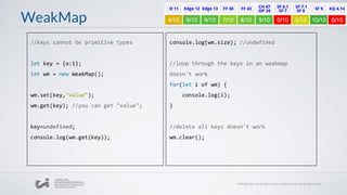 WeakMap
//keys cannot be primitive types
let key = {a:1};
let wm = new WeakMap();
wm.set(key,"value");
wm.get(key); //you can get "value";
key=undefined;
console.log(wm.get(key));
console.log(wm.size); //undefined
//loop through the keys in an weakmap
doesn't work
for(let i of wm) {
console.log(i);
}
//delete all keys doesn't work
wm.clear();
 