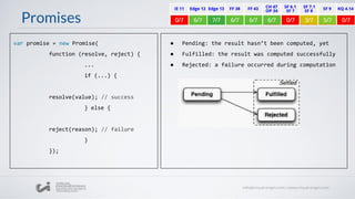 Promises
var promise = new Promise(
function (resolve, reject) {
...
if (...) {
resolve(value); // success
} else {
reject(reason); // failure
}
});
● Pending: the result hasn’t been computed, yet
● Fulfilled: the result was computed successfully
● Rejected: a failure occurred during computation
 