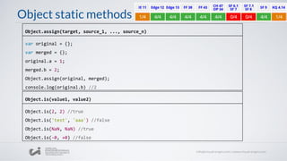 Object static methods
var original = {};
var merged = {};
original.a = 1;
merged.b = 2;
Object.assign(original, merged);
console.log(original.b) //2
Object.assign(target, source_1, ..., source_n)
Object.is(value1, value2)
Object.is(2, 2) //true
Object.is('test', 'aaa') //false
Object.is(NaN, NaN) //true
Object.is(-0, +0) //false
 