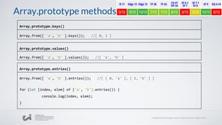 Array.prototype methods
Array.from([ 'a', 'b' ].keys()); //[ 0, 1 ]
Array.prototype.keys()
Array.from([ 'a', 'b' ].values()); //[ 'a', 'b' ]
Array.prototype.values()
Array.from([ 'a', 'b' ].entries()); //[ [ 0, 'a' ], [ 1, 'b' ] ]
for (let [index, elem] of ['a', 'b'].entries()) {
console.log(index, elem);
}
Array.prototype.entries()
 