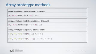 Array.prototype methods
[6, -5, 8].find(x => x < 0); //-5
Array.prototype.find(predicate, thisArg?)
[6, -5, 8].findIndex(x => x < 0); //1
Array.prototype.findIndex(predicate, thisArg?)
['a', 'b', 'c'].fill(7); //[ 7, 7, 7 ]
['a', 'b', 'c'].fill(7, 1, 2); //[ 'a', 7, 'c' ]
Array.prototype.fill(value, start?, end?)
 