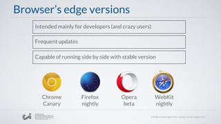 Browser’s edge versions
Intended mainly for developers (and crazy users)
Frequent updates
Capable of running side by side with stable version
Chrome
Canary
Firefox
nightly
Opera
beta
WebKit
nightly
 
