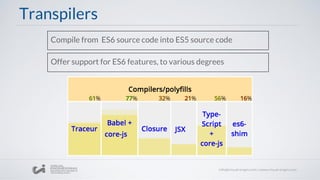 Transpilers
Compile from ES6 source code into ES5 source code
Offer support for ES6 features, to various degrees
 