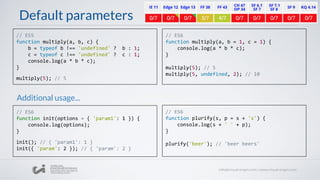 Default parameters
// ES5
function multiply(a, b, c) {
b = typeof b !== 'undefined' ? b : 1;
c = typeof c !== 'undefined' ? c : 1;
console.log(a * b * c);
}
multiply(5); // 5
// ES6
function multiply(a, b = 1, c = 1) {
console.log(a * b * c);
}
multiply(5); // 5
multiply(5, undefined, 2); // 10
// ES6
function plurify(s, p = s + 's') {
console.log(s + ' ' + p);
}
plurify('beer'); // 'beer beers'
// ES6
function init(options = { 'param1': 1 }) {
console.log(options);
}
init(); // { 'param1': 1 }
init({ 'param': 2 }); // { 'param': 2 }
Additional usage...
 