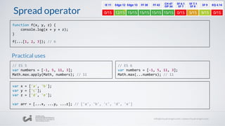 Spread operator
function f(x, y, z) {
console.log(x + y + z);
}
f(...[1, 2, 3]); // 6
// ES 5
var numbers = [-1, 5, 11, 3];
Math.max.apply(Math, numbers); // 11
// ES 6
var numbers = [-1, 5, 11, 3];
Math.max(...numbers); // 11
var x = ['a', 'b'];
var y = ['c'];
var z = ['d', 'e'];
var arr = [...x, ...y, ...z]; // ['a', 'b', 'c', 'd', 'e']
Practical uses
 
