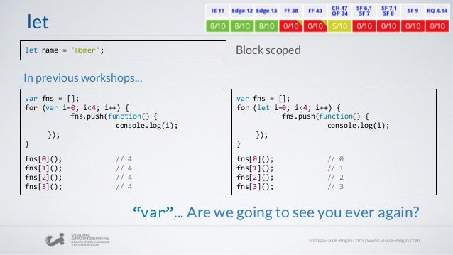 ecmascript 6 ecmascript 6