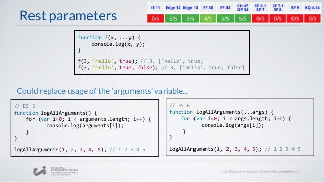 ecmascript 6 ecmascript 6