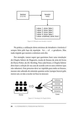 Figura 4.2: Relação entre iterador e iterável
Na prática, a utilização desta estrutura de iteradores e iteráveis é
sempre feita pelo laço de repetição for...of e geradores. Mas
nada impede que usemos a estrutura sem eles.
Por exemplo, vamos supor que queremos fazer uma simulação
do Chapéu Seletor de Hogwarts, escola de bruxos da série de livros
do Harry Potter, da J.K. Rowling. Para cada bruxo, o Chapéu Seletor
deve fazer a seleção de sua casa de acordo com os seus critérios (que
não sabemos). Este processo deve ser repetido para todos os bruxos,
mesmo não sabendo de antemão quantos serão (sempre haverá pelo
menos um, se não a escola vai ficar às moscas).
Figura 4.3: Simulação do Chapéu Seletor
26 4.3 ITERADORES E ITERÁVEIS NA PRÁTICA
 