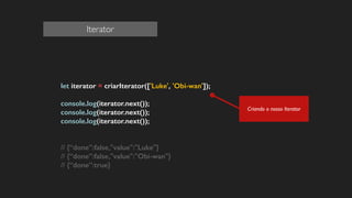 let iterator = criarIterator(['Luke', 'Obi-wan']);
!
console.log(iterator.next());
console.log(iterator.next());
console.log(iterator.next());
!
!
// {“done”:false,"value":"Luke"}
// {“done”:false,"value":"Obi-wan"}
// {“done”:true}
!
!
Criando o nosso Iterator
Iterator
 