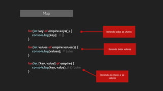 for(let key of empire.keys()) {
console.log(key); // {}
}
!
for(let values of empire.values()) {
console.log(values); // Luke
}
!
for(let [key, value] of empire) {
console.log(key, value); // {} Luke
}
!
!
!
Iterando as chaves e os
valores
Iterando todas as chaves
Map
Iterando todos valores
 