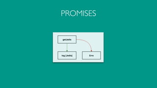 PROMISES
 