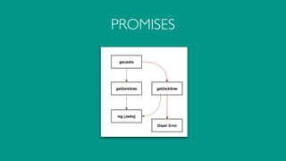 PROMISES
 